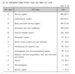 약 많이먹는 노인들…264만명 5개 이상 90일 넘게 복용