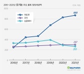 특허만료 신약 건재...오가논·비아트리스의 반전스토리
