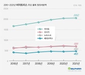 특허만료 신약 건재...오가논·비아트리스의 반전스토리
