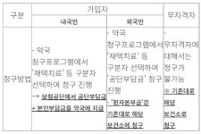 재택조제 청구 1건에 서류 3장…약국 업무부담 해소키로