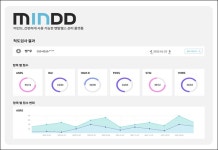 와이브레인, 정신과 전용 무료 척도검사 플랫폼 런칭