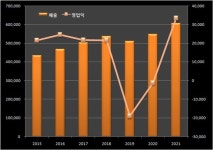 JW중외제약, 12년만에 영업익 최대...전문약 사업 선전