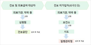 재택환자 조제, 모든 약국으로 확대...가산수가도 지급