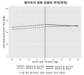 약국 현지조사로 건보재정에 4년 간 291억 간접효과