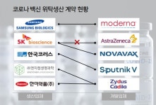 백신 이어 먹는 약까지…K-바이오, 글로벌 생산허브 우뚝