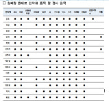 코로나로 잘나가는 청폐탕 안전성 검사해보니...