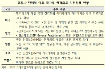 경총 