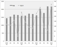 LG화학 생명과학, 영업익 신기록...주력 제품 동반 성장