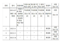 유효기간 임박·경과한 향정약 어떻게 처리하죠?
