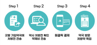 약국도 카페처럼 사이렌오더...대기줄도 노쇼도 없어