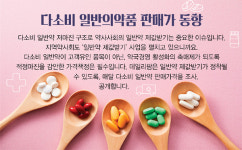 타이레놀ER·그날엔·탁센, 약국간 가격차이 1.5배