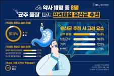 약사, 유산균 복약지도…균주 품질 최우선 순위