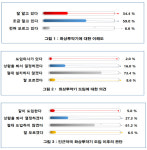 약사 32.3% 주변약국 화상투약기 설치땐 나도 검토