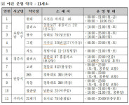 공공심야약국 도입 필요 84.9% 경북도, 7곳 운영