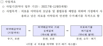 내일부터 폐마약류 수거사업...경기지역 약국 39곳 참여