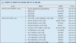 응급피임약 시장, 오리지널·제네릭 순위다툼 치열