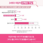 [카드뉴스]안전한 피임약 선택 위한 피임약 복약지도