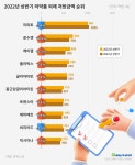 국내개발 케이캡·로수젯 파죽지세...특허만료 신약 건재