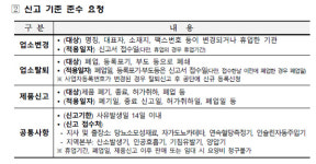 당뇨소모성재료 취급 약국, 휴·폐업 시 신고하세요