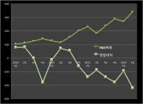신약개발 총력전...일동, R&D 파이프라인 20여개 가동