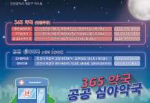 인천 계양구약, 공공심야약국 홍보 포스터 제작·배포