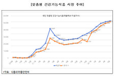 소분 건기식 시범사업 2년…약국 주도 가능할까?