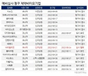 따상은 옛말…제약바이오 IPO 시장 관심 시들