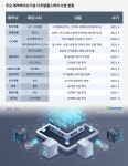제약, 디지털헬스케어에 꽂히다...새 먹거리 발굴 총력