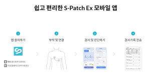디지털 헬스케어, 삼진의 강점에 날개 달아줄 것