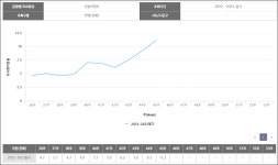 코로나·인플루엔자 동시 유행...약국 청구도 헷갈리네
