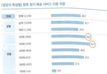 6조 건기식시장, 온라인 판매 63%...약국 4.6% 제자리