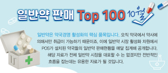 타이레놀·까스활명수 굳건…품절 풀린 감기약 일제 반등