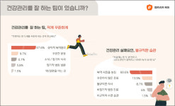 복약관리 앱 파프리카케어, 건강관리 인식조사 진행