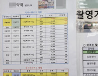 종로 대형약국의 전문약 OEM…최저가 탈모약 유통