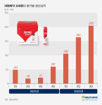 계속되는 감기약 수급난…생산공장 1년 내내 풀가동