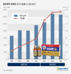 계속되는 감기약 수급난…생산공장 1년 내내 풀가동