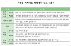 의사, CSO리베이트 수수금지 법안 심사안건서 빠져