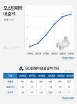 기존 ETC에 OTC 결합...오스틴, 2년 연속 흑자 예고
