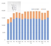JW 위너프 4분기만에 매출 신기록...코로나 부진 탈출
