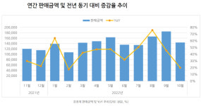 강장제 시장 쑥쑥…약국서 가장 잘 팔리는 품목은?