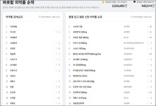 식약처 증산 차질없다 vs 약국 제품 어디에 있나