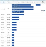 유한회사 씨엘홀딩스 | 올 신규투자 181억...유한양행이 낙점한 새 먹거리는