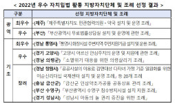 제주 민관협력 의원·약국 설치조례 최우수상 받아