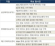 신사업·공장 신설·M&A... JP모건 달군 K-제약바이오