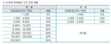 식대 비과세·건보 요율 상향…올해 달라진 약국 노무는