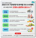 경기 특사경 사무장병원·약국 연중 수사 진행