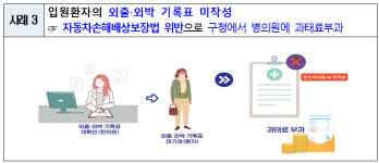 자보 진료비 허위청구·무면허 진료 등 한의원 4곳 적발