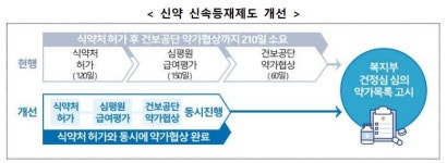 비대면진료 연내 법 개정...혁신신약 약가제도 개선