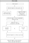 면허신고 안한 약사 4862명 명단 공개...연락두절 원인