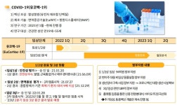 유바이오로직스 2분기 내 코로나 백신 3상 중간 발표